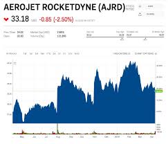 Short Seller Calls Out Aerojet Rocketdyne For Aggressive