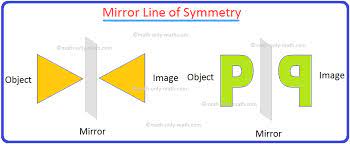 See full list on byjus.com Reflection Symmetry Reflection Of The Image Mirror Line Symmetrical