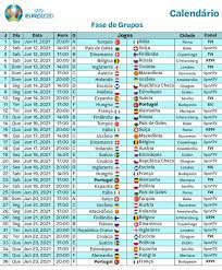 Updated 0835 gmt (1635 hkt) june 16, 2021. Euro 2020 Na Tv Jogo Por Jogo Os Canais Onde Pode Assistir A Cada Partida Observador