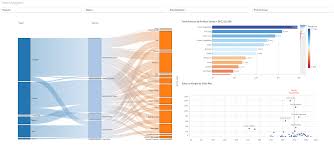 vizlib sankey chart overview vizlib