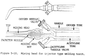 Oxyacetylene Picfind1 Bloguez Com Welding Types Of Welding Welding Process