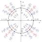 Image result for ‫جدول سینوس کسینوس زوایای0 تا 360‬‎