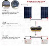 JUAL Paket PLTS SHS Mini Rumah 200wp atau 1200 watt