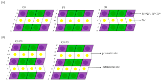 When you are big on performance but lacking the space, the path is the ultimate treadmill to provide durability and member experience. Energies Free Full Text Probing The Effect Of Titanium Substitution On The Sodium Storage In Na3ni2bio6 Honeycomb Type Structure Html