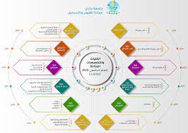 مركز التميز البحثي في علوم الجينوم الطبي. ØªØ®ØµØµØ§Øª Ø¬Ø§Ù…Ø¹Ø© Ø¬Ø§Ø²Ø§Ù† ÙˆÙ†Ø³Ø¨ Ø§Ù„Ù‚Ø¨ÙˆÙ„ 1443 Ù…ÙˆØ³ÙˆØ¹Ø©