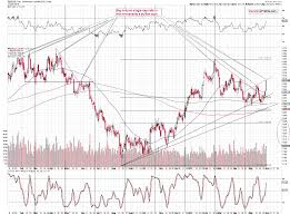 The Gold Rally Thats Bullish Only On The Surface Mining Com