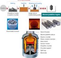 Monocrystalline pulling process | SUMCO CORPORATION