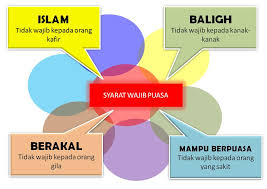Menjadi orang susah itu ada plus minusnya. Syarat Wajib Puasa Brainly Syarat Wajib Puasa