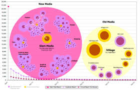 Difference Between Web 1 0 And Web 2 0 Sites Interesting