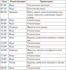 диета 5 стол что можно что нельзя таблица скачать Pin On Raznoe