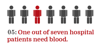 Jun 04, 2007 · please donate blood so that your nonprofit hospital can charge $250.00 a pint for it. Blood Facts Rrvbc