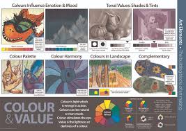 Elements And Principles Of Art Charts Pack Of 13 Suitable