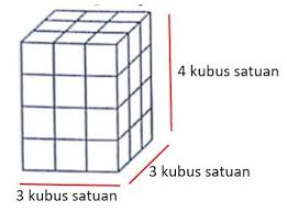 Ada 20 gudang lagu mengukur volume dengan kubus satuan asyik mencob terbaru, klik salah satu untuk download lagu mudah dan cepat. Contoh Soal Bangun Ruang Sd Idschool