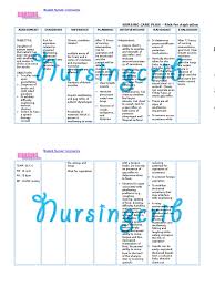 State and regional stroke systems of care coordinate and promote timely patient access to the full range of activities and services associated with stroke prevention, treatment, and rehabilitation.2. Nursing Care Plan For Risk For Aspiration Ncp Medical Specialties Clinical Medicine