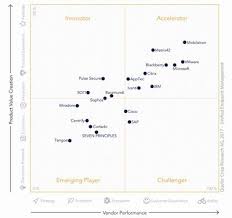 Gartner just introduced the 2020 gartner magic quadrant for unified endpoint management, the newest (and third) edition of its annual research report. Matrix42