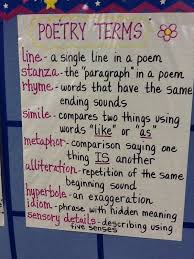 13 Anchor Charts For Toddlers Google Search Sensory Poem