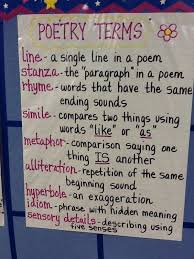 13 anchor charts for toddlers google search sensory poem