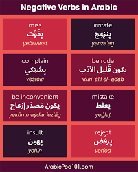Pin By Jan Kingston On Arabic Language Study In 2020 Japanese Words Learn Japanese Japanese Language Learning