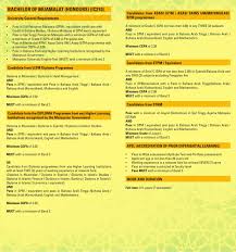 Academy Of Contemporary Islamic Studies Acis Bachelor Of Muamalat Hons
