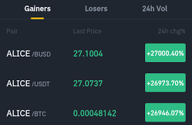 My neighbor alice (alice) price is down 0.640000% in the last 24 hours. Top Trading Platforms To Buy My Neighbor Alice Alice Coindictate