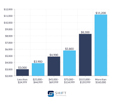 Credit card balances fell across the u.s., and states where consumers were carrying the heaviest debt loads saw the biggest decreases. Average Credit Card Debt Statistics Updated September 2020