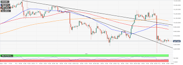 1 post(s) on this page require a gold account to view (learn more). Bitcoin Price Analysis Bart Simpson Pattern Implies Btc Price Manipulations