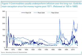 Wertentwicklungen in der vergangenheit und prognosen sind kein verlässlicher indikator für die künftige wertentwicklung. Fuhrender Deutsche Bank Analyst Empfiehlt Gold Erwartet Crash Des Geldsystems