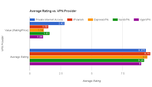 Private Internet Access Review 2017 Best Vpn Value Ever