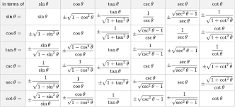 trigonometric formulas 4 pythagorean identity mathematics worksheets trigonometry math equations