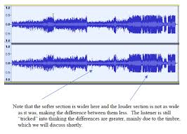 The dynamic music definitions will go from the softest to the loudest italian terms. Chapter 6 Dynamics Timbre And Form In Music And The Human Experience On Openalg