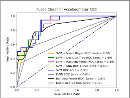 computing a roc curve with python data driven investor