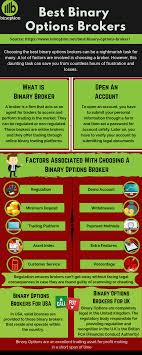 However, many traders consider it a reliable binary trading platform, so you can likely trust its services this online binary options trading platform has been facilitating trades since 1999, and. Best Binary Options Brokers 2021 Trading Platforms Reviews Comparison Options Trading Strategies Binary Option Trading
