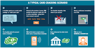 Check spelling or type a new query. What Is The Risk Of Giving Someone My Credit Or Debit