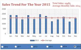 How To Add A Horizontal Line To A Chart In Excel Target