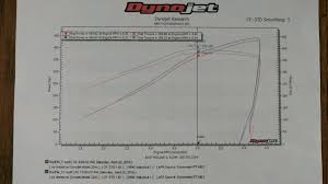 Looking For Dyno Chart For A Couple Cams Pontiac G8 Forum