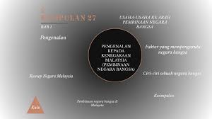 Konsep negara bangsa dalam konteks sejarah eropah merupakan satu negara yang mempunyai rakyat yang berciri sama iaitu agama , bahasa dan budaya  terbentuk apabila rakyatnya berjaya disatukan. Bab 1 Kenegaraan Malaysia By Jq Lee