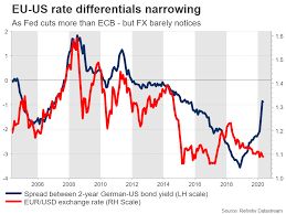 Trading economics provides forecasts for major currency exchange rates, forex crosses and crypto currencies based on its analysts expectations and proprietary global macro models. With Interest Rates At Zero What Will Drive Fx Now