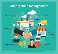 Blockchain Overhauling The Supply Chain Industry Supply Chain Management Career Supply Chain Infographic Supply Chain Management