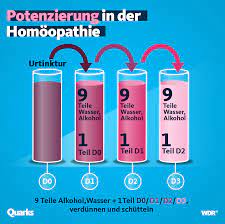 Homoopathie Wissenschaftlich Nicht Nachvollziehbar Quarks De