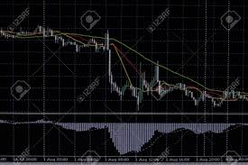 Foreign Exchange Market Chart