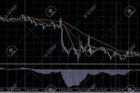 foreign exchange market chart