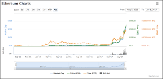 what is ethereum classic ethereum vs ethereum classic