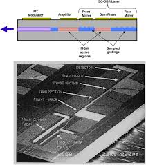 Laser full form what is the full form of laser? Distributed Feedback Lasers An Overview Sciencedirect Topics