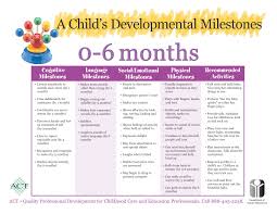 pediatric developmental milestones birth to 6 months baby