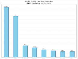 5 19 example bar chart with data value labels