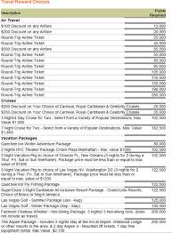 Today, this article will center on homedepot.com/mycard and how it works. Home Depot Credit Card Review Which One To Get