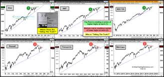 Stock Market Nears The Moment Of Truth Wealth365 News