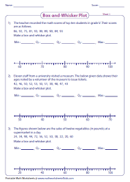 A box and whisker plot is a way of summarizing a set of data measured on an interval scale. Box And Whisker Plots Homework Help Box And Whisker Plots Help