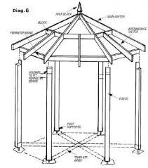 Maybe you would like to learn more about one of these? 22 Free Diy Gazebo Plans Ideas To Build With Step By Step Tutorials