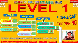 Soal Tiu Terbaru Sesuai Kisi Kisi Cpns 2019 2020 Hots Youtube